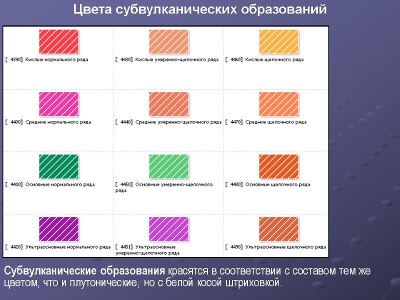 Цвета субвулканических образований Субвулканические образования красятся в соответствии с составом тем же цветом, что